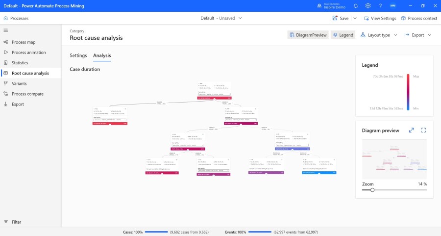 microsoft-officially-enters-process-mining-automation-ring-with